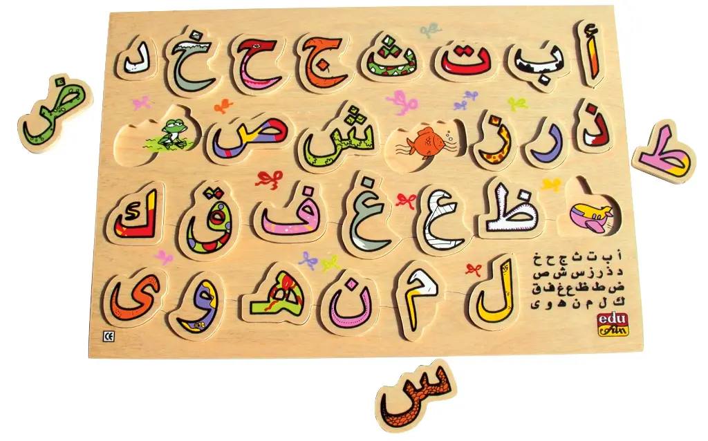 What’s Inside My Alphabet ?